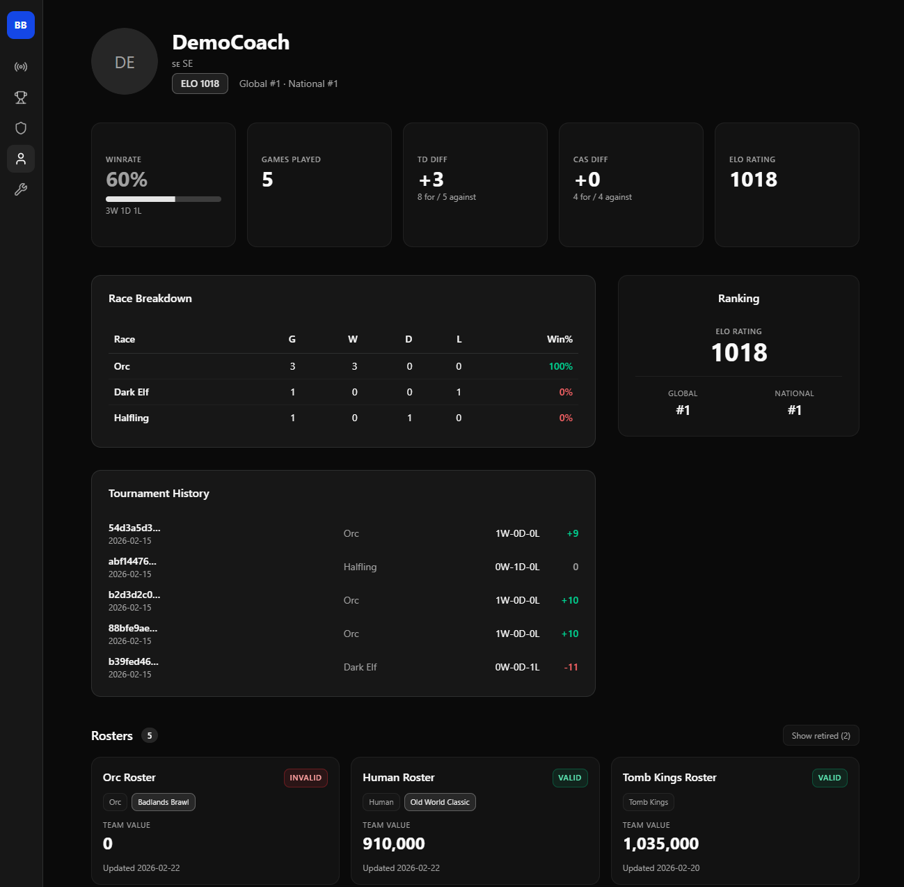 BloodBowl Tournament